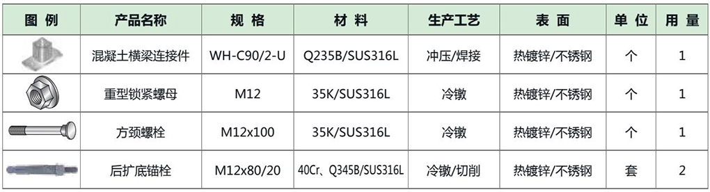 单套配件用料表.jpg